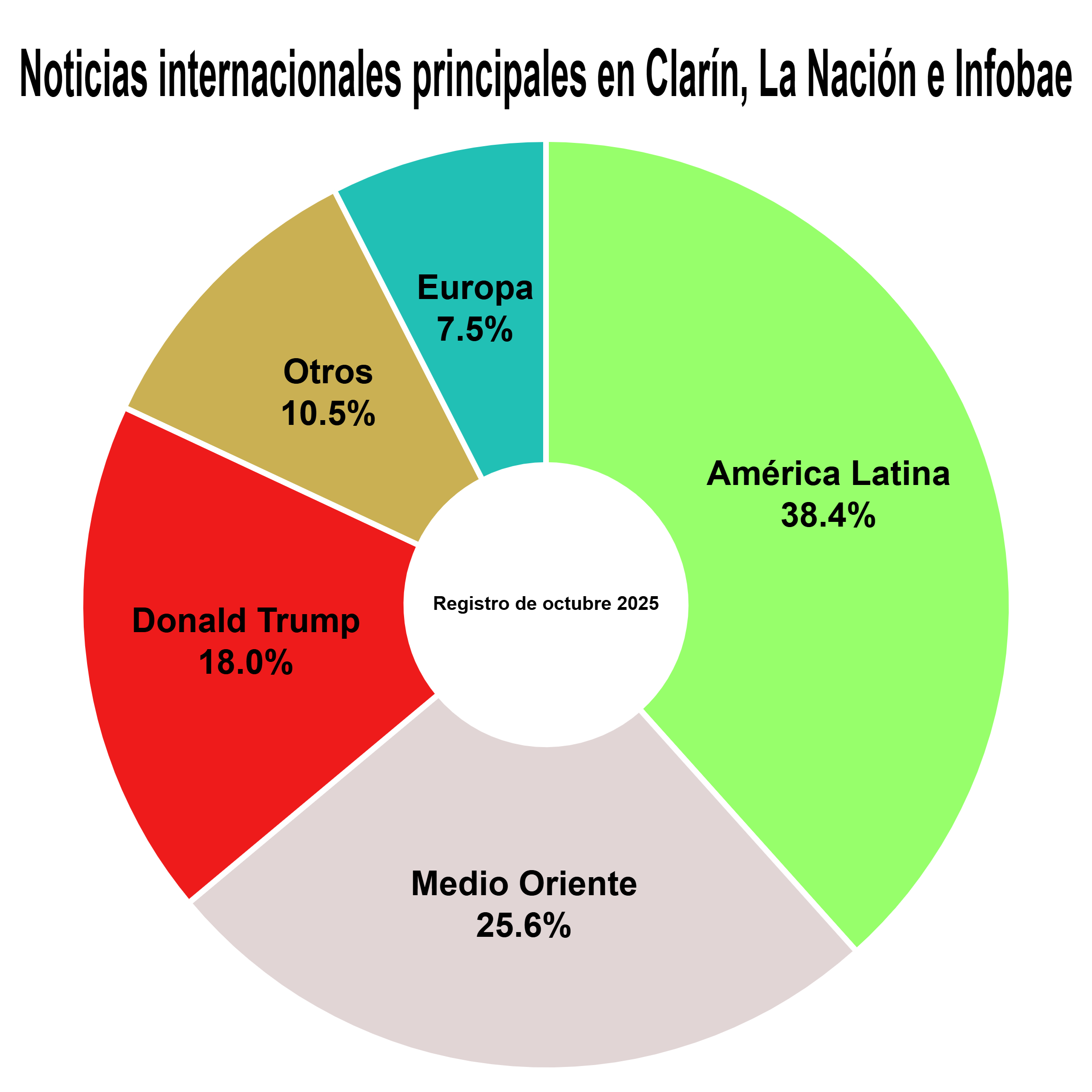 Agenda internacional estrecha en medios de Buenos Aires